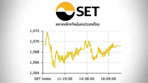 หุ้นไทยปิดแดนลบ ร่วง 0.20 จุด ซื้อขาย 39,625.18 ล้าน