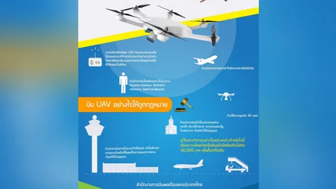 จ่อฟันโทษชายใช้โดรนเก็บภาพใกล้สนามบินดอนเมือง ผิดกฎหมายเดินอากาศ