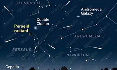 ฝนดาวตกโปรยปรายคืนวันแม่