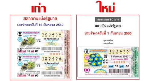 วางแผงขายวันแรก 17 สิงหา ลอตเตอรี่โฉมใหม่ แบบใบเดียว ราคาเดิม