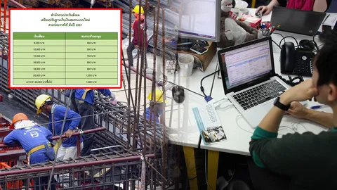 ใครได้ประโยชน์? เปิดเหตุผล ประกันสังคม ทำไมเก็บเงินเพิ่ม จาก 750 เป็น 1,000 บาท?
