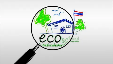 ตามรอยโรงเรียนอีโค-สคูล