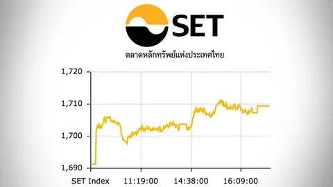 หุ้นไทยปิดตลาดบ่าย พุ่งขึ้น 18.13 จุด ดัชนีอยู่ที่ 1,709.38 จุด