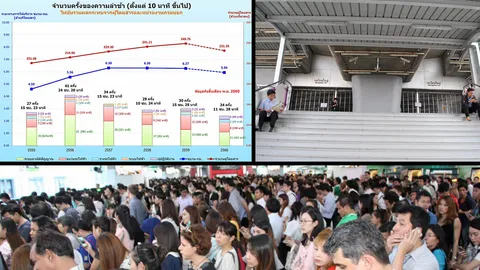 "รายงานวันจันทร์" - กางตารางพิสูจน์สถิติ 5 ปีย้อนหลัง จริงหรือที่ BTS เสียบ่อยขึ้น?
