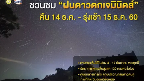 ชวนดู ฝนดาวตกเจมินิดส์ ส่งท้ายปี คืน14-เช้า15ธ.ค. คืนเดือนแรม เห็นชัด 