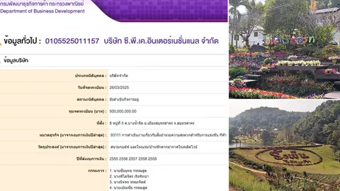 เปิดฐานะ 'ซี.พี.เค.' บริหารรีสอร์ต-ที่ดิน 'เปรมชัย' ทรัพย์สินกว่า 700 ล้าน