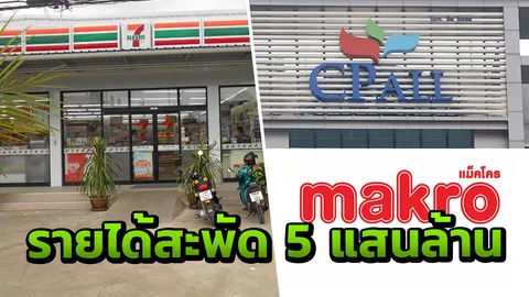 ร้านเซเว่นฯ ทะลุหมื่นสาขา ปั้นรายได้เกือบ 3 แสนล้าน