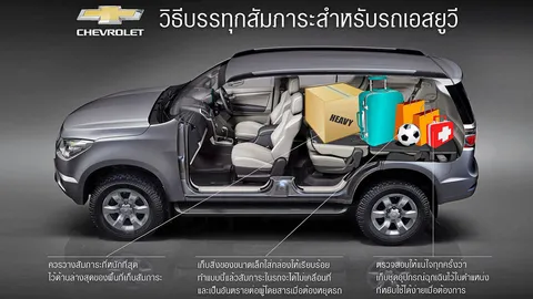 วิธีบรรทุกสัมภาระ