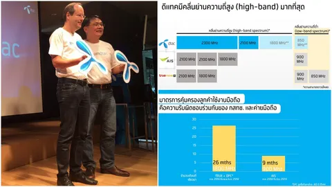 ดีแทค ประกาศกร้าว!! ไม่ร่วมประมูลคลื่นความถี่ 1800 MHz