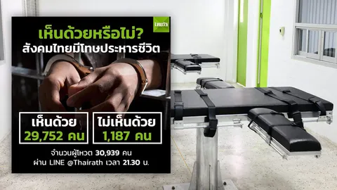 ชาวเน็ตหนุนประหาร ค้านก็มี พิธีกรดังอัดพวกโลกสวย คนโดนฆ่าไม่มีสิทธิเหรอ