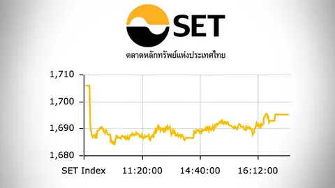 หุ้นไทยปิดตลาดบ่าย ปรับร่วง 10.61 ดัชนีอยู่ที่ 1,695 จุด