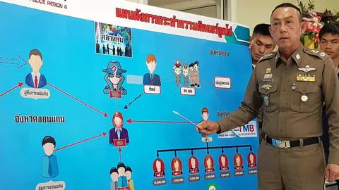 ได้เวลาฟันผิดเสียที