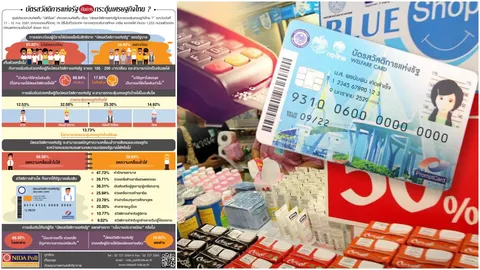 คนชี้บัตรคนจนไม่ต่างประชานิยม หนุนเพิ่มเงิน นำมาใช้จับจ่าย