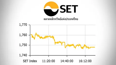 หุ้นไทยปิดตลาด ร่วงแรง 12.38 จุด ดัชนีอยู่ที่ 1,748.09 จุด