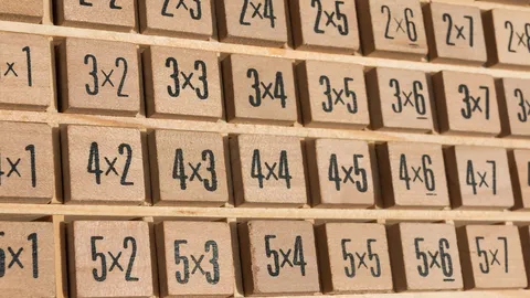 สูตรคูณฉบับขงจื๊อ