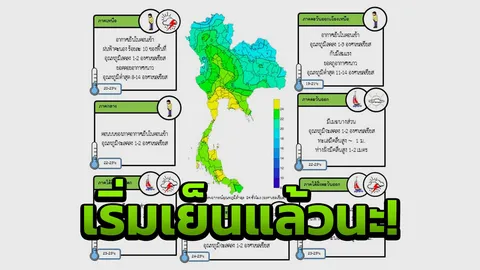 ไทยตอนบนอุณหภูมิลดลง ใต้มีฝนบางพื้นที่ กทม.เริ่มเย็นลง 1-2 องศา