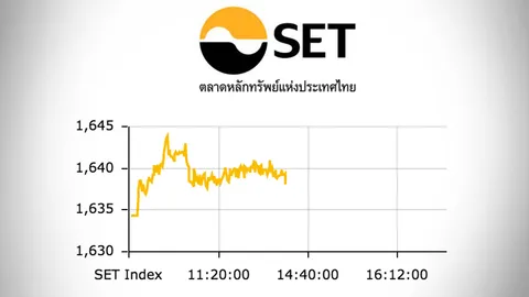 หุ้นไทยปิดตลาดเช้า ปรับขึ้น 3.82 ดัชนีอยู่ที่ 1,638.09 จุด