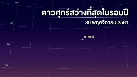 30 พ.ย. ชวนตื่นเช้า ดูดาวพระศุกร์สว่างที่สุด ครั้งสุดท้ายของปี 61 