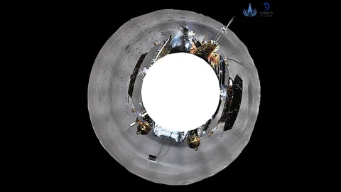 มุมมอง 360 องศา