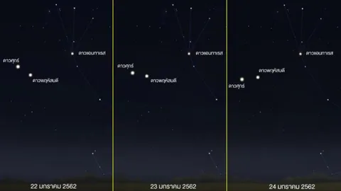 ชวนชมความงาม 3 ดาวสว่างเด่น และดาวเคียงเดือน ส่งท้ายเดือน ม.ค.