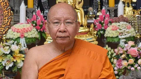 สอบความรู้ “พระอุปัชฌาย์”