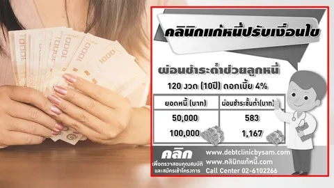 ปรับเกณฑ์คลินิกแก้หนี้ รวมลูกค้านอน-แบงก์ ช่วยผ่อนน้อยแถมนาน