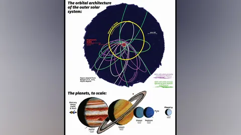 หลักฐานสนับสนุนการดำรงอยู่ของดาวเคราะห์เก้า