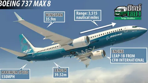 นักบินหรือเครื่องบินที่ผิดพลาด ส่องสาเหตุการตก BOEING 737 MAX8