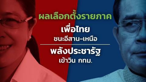 ผลเลือกตั้งรายภาค เพื่อไทยชนะอีสาน-เหนือ พลังประชารัฐเข้าวิน กทม.