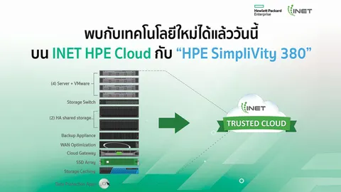 พบกับเทคโนโลยีใหม่ได้แล้ววันนี้ บน INET HPE Cloud กับ “HPE SimpliVity 380”