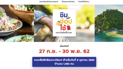 “ชิมช้อปใช้2” เล็งคนมีตังค์ ล็อกเป้าอุ้มเศรษฐกิจจังหวัดเล็ก