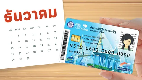 บัตรคนจน บัตรสวัสดิการแห่งรัฐ เดือน ธ.ค. เช็กเงินเข้า ได้หลายเด้ง รอบใหม่ใกล้เปิด