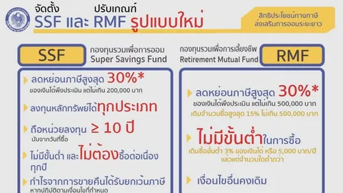 คลอดกองทุน SSF แทน LTF ครม.ไฟเขียว ลดหย่อนภาษีได้ไม่เกิน 2 แสน