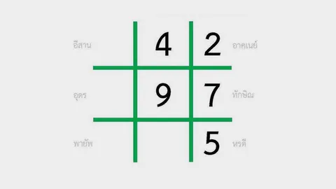 คนดวงดีเฮรับทรัพย์ เลขท้าย 2 ตัว ตรงกับเลขที่หมายตาให้เน้นๆ "97"
