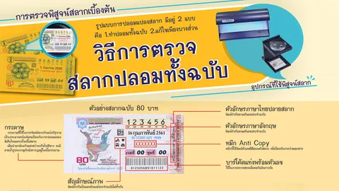 สำนักงานสลากฯ ย้ำเตือนผู้รับซื้อรางวัล ตรวจสอบให้รอบคอบ เพื่อป้องกันความเสียหาย