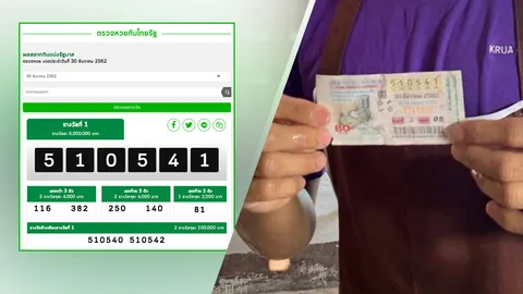ตรวจหวยย้อนหลัง สลากกินแบ่งรัฐบาล งวดวันที่ 30 ธันวาคม 2562 ยลโฉมเศรษฐีใหม่