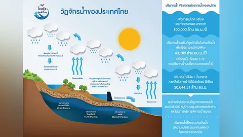 “มังรายศาสตร์” กับการโอบอุ้มลุ่มน้ำไทย (1)