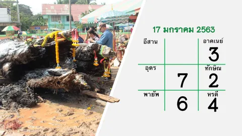 คนดวงเฮงได้เวลาเฮ ชี้เป้า "เลขเด็ด" ที่หมายตา อยู่ในรางวัลที่ 1