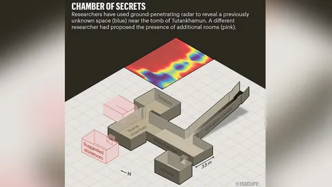 อาจพบห้องลับฝังพระศพราชินีเนเฟอร์ติติ (คลิป)