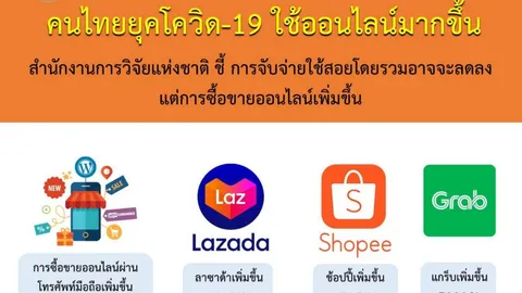 วช.ชี้ วิกฤติโควิด-19 มีการซื้อขายออนไลน์เพิ่มขึ้น