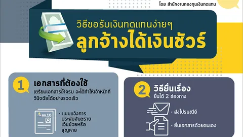 วิธีขอรับเงินทดแทนง่ายๆ ลูกจ้างได้เงินชัวร์