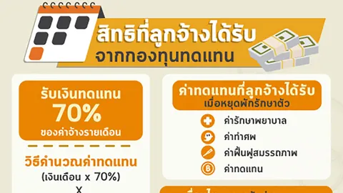 ค่าทดแทนที่ลูกจ้างได้รับเมื่อหยุดพักรักษาตัว