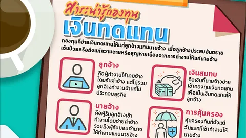 สาระน่ารู้กองทุนเงินทดแทน