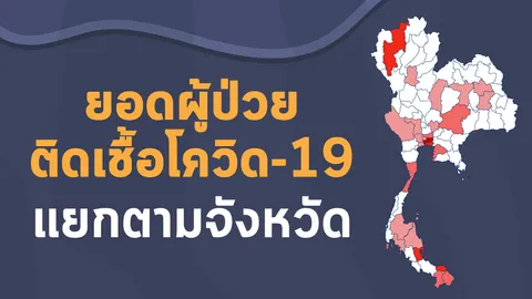 โควิด ระบาดไม่หยุด ทั่วโลกพุ่ง 2.75 แสนราย คนไทยในต่างจังหวัดติดเชื้อเพิ่ม