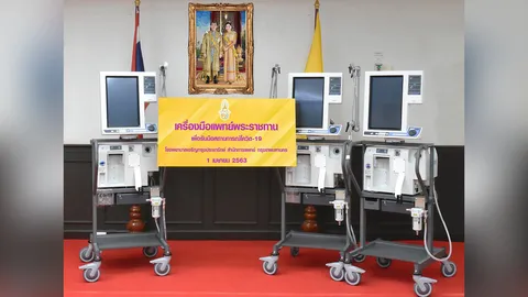 ในหลวง พระราชทานเครื่องช่วยหายใจ รพ.เจริญกรุงประชารักษ์ รับมือโควิด-19