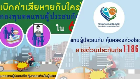 คปภ.คลายข้อสงสัย ผู้ขับขี่รถหากประสบภัย รถไม่มีพ.ร.บ.เบิกค่าเสียหายได้ 