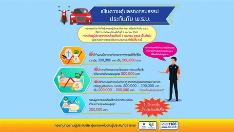 ขับรถต้องรู้ คปภ.ย้ำ 1 เม.ย.นี้ กรมธรรม์ประกันภัย พ.ร.บ. เพิ่มคุ้มครอง