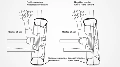 คาสเตอร์ แคมเบอร์ เรื่องของมุมล้อที่คุณไม่รู้? 