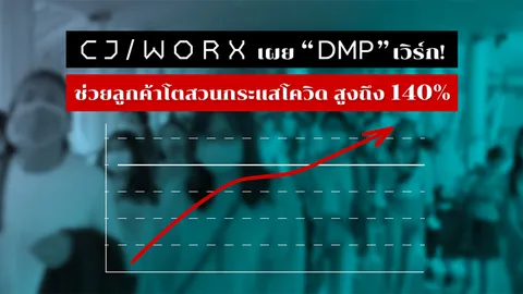 CJ WORX เผย DMP เวิร์ก! ช่วยลูกค้าโตสวนกระแสโควิด สูงถึง 140%