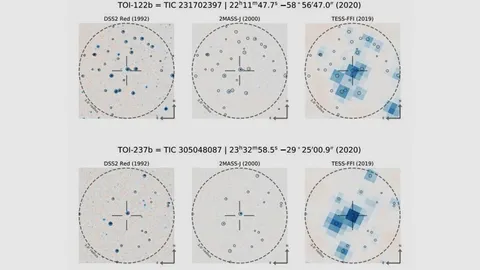 พบดาวเคราะห์ นอกระบบใหม่ 2 ดวง